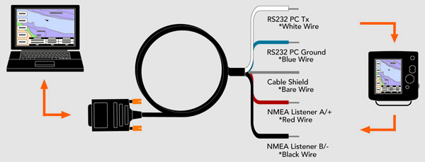 Actisense OPTO-4 NMEA 0183 3 Actisense OPTO-4 NMEA 0183 - Image 3